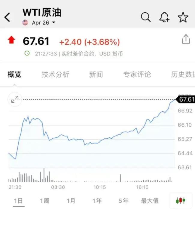 黄金白银国际油价齐涨 美伊紧张局势推高