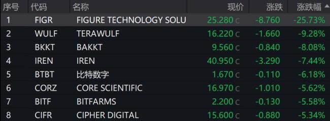 比特币大幅跳水14万人爆仓 中东局势升级引发市场动荡