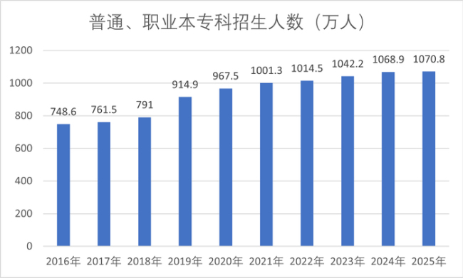最新公告：我国学龄人口大变局 教育结构深刻调整