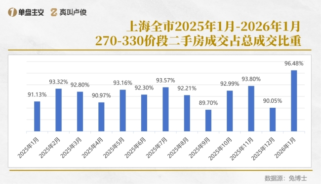 300万在上海买得了什么样的房 刚需的黄金分割线