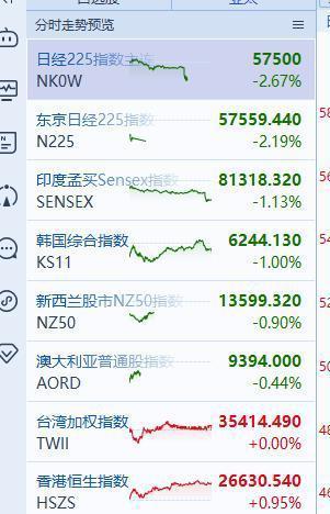 COMEX黄金突破5400美元 中东局势推升避险情绪