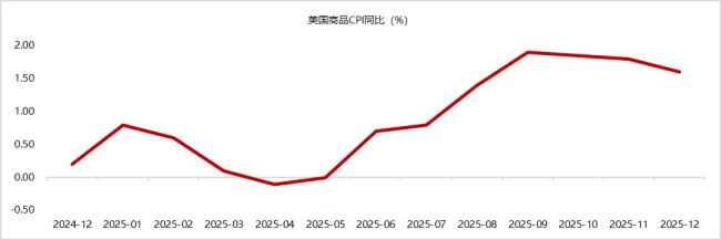 全球市场波动加剧 金价有望上涨至6000美元/盎司