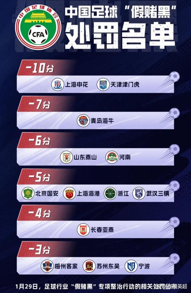 曝足协将公布第三批处罚结果 更多禁足名单待揭晓