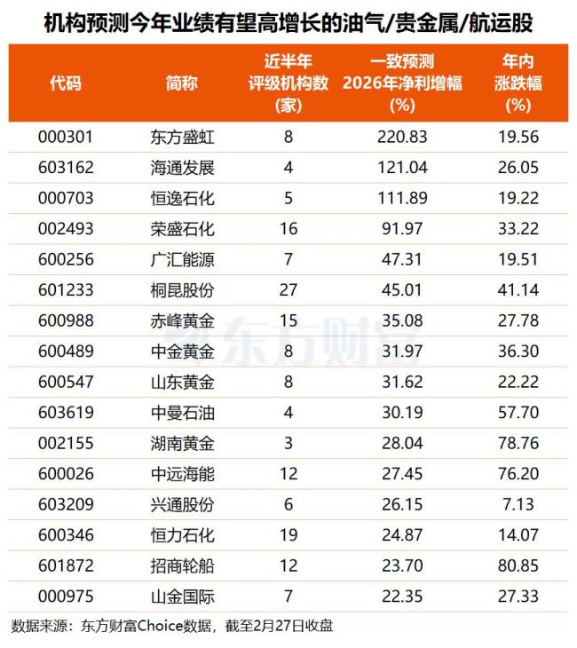 中东再燃战火避险情绪升温 美以联合对伊朗动武