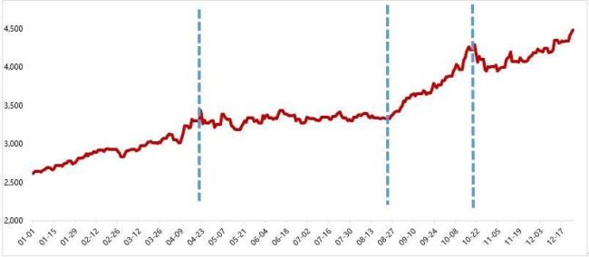 全球市场波动加剧