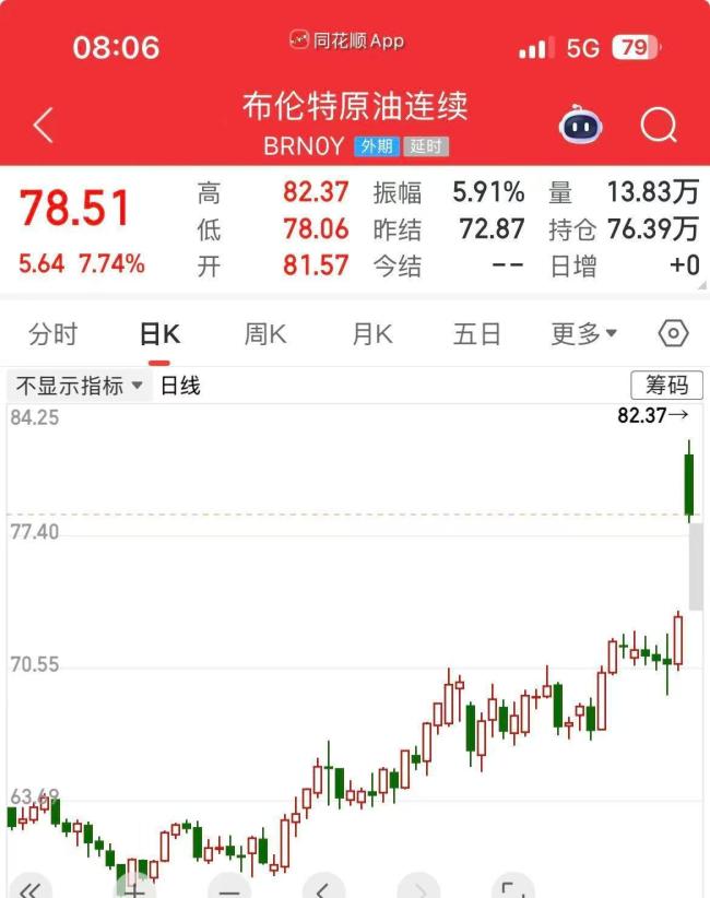 黄金涨破5400美元💵