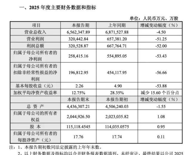 传音更爱用国产供应商了 资本压力下的计策调遣