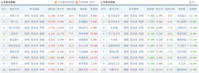 韩国KOSPI指数收跌逾7% 创历史最大跌幅