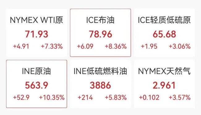 深夜白银急跌4%，布油大涨8%，美股油气、国防股大涨，北约称不参与美以对伊军事行动 市场情绪波动显著