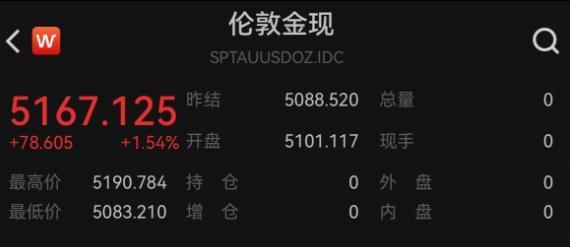 金饰价格一夜跌50元