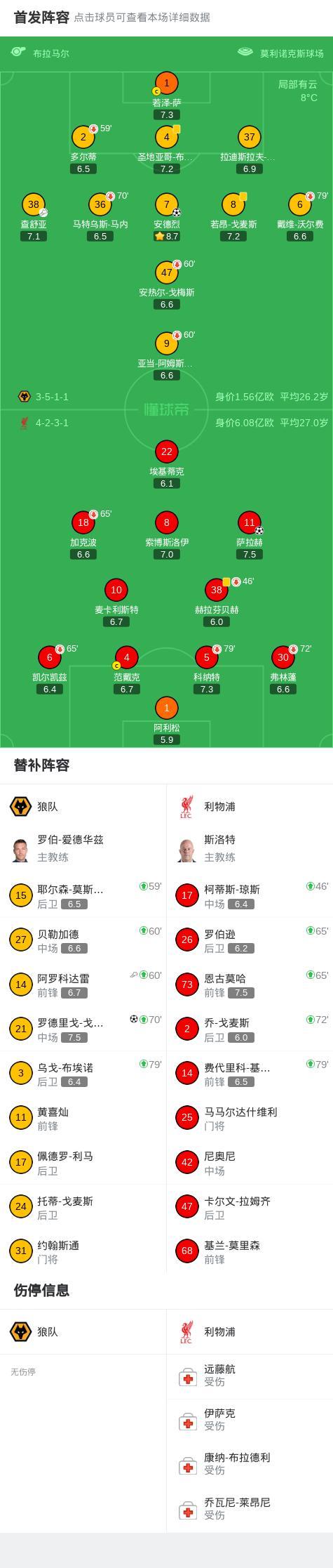 利物浦1-2狼队 安德烈绝杀锁定胜局