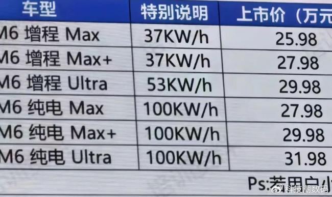 问界M6全系售价曝光 配置与价格细节揭晓