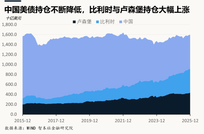 美伊战争：美元回归，黄金失落 美元信用重塑契机