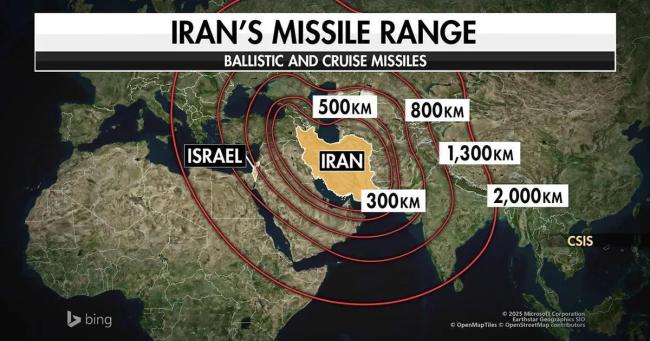 伊朗的导弹能用多久 生死倒计时
