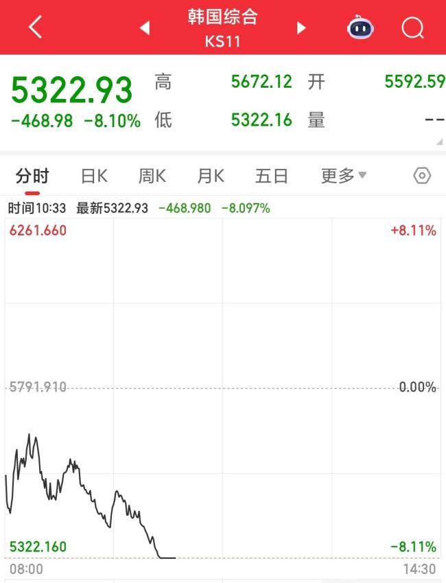 日韩资产遭恐慌性抛售，会延续多久？地缘冲突加剧市场波动