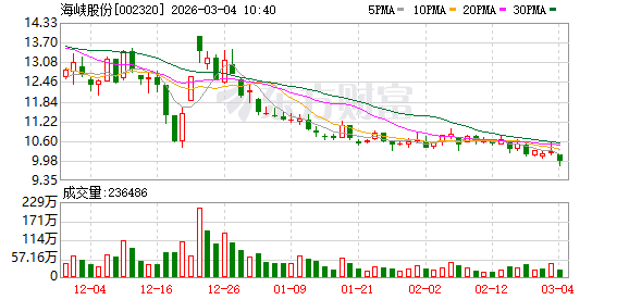 油气航运板块集体发异动公告 中东局势推高市场预期
