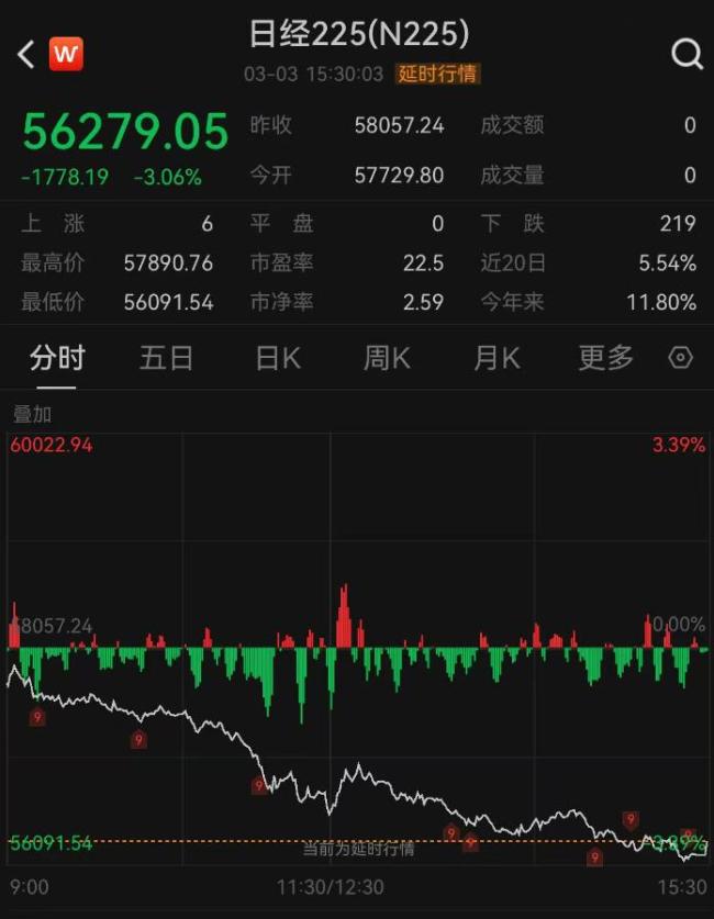 日韩股市大跌 对冲基金重新思考押注 新兴市场配置受挑战