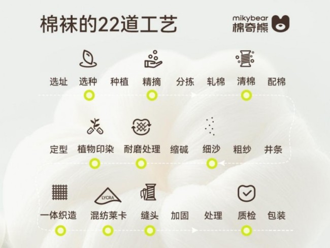 从棉袜22道标准工艺开始，棉奇熊定义儿童棉品新标杆