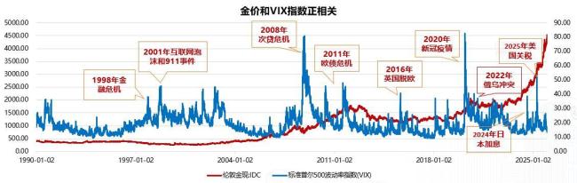 中东冲突加剧黄金还能买吗 避险情绪支撑金价