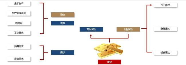 中东冲突加剧黄金还能买吗 避险情绪支撑金价