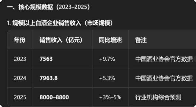 茅台改革40多天，投资人越来越看不懂茅台了？ 价格与股价齐波动
