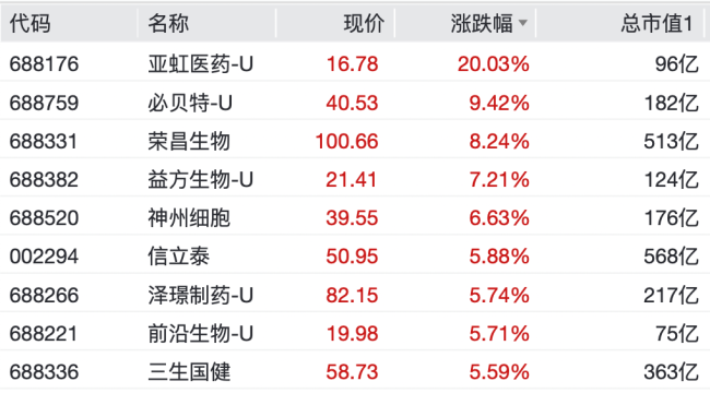 A股農(nóng)業(yè)板塊大漲 領(lǐng)漲市場結(jié)構(gòu)