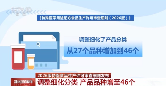 2026版特醫食品生產許可審查細則發布
