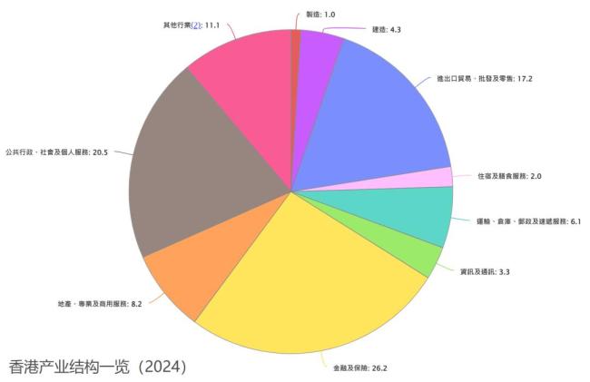 全国6座3万亿城市一半在大湾区 香港跻身前列