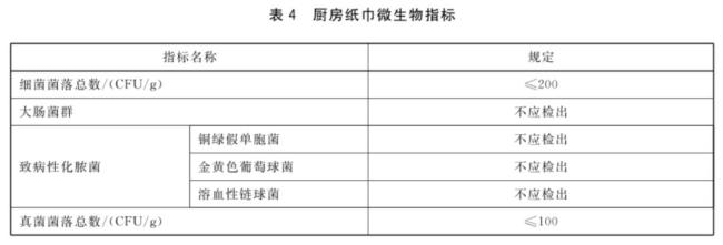 这种“厨房纸”别再直接接触食物了 选对标准才安全
