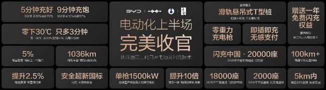 从比亚迪电动化技术收官之作看到什么