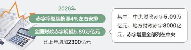 从“国家账本”看国计民生 财政政策助力高质量发展