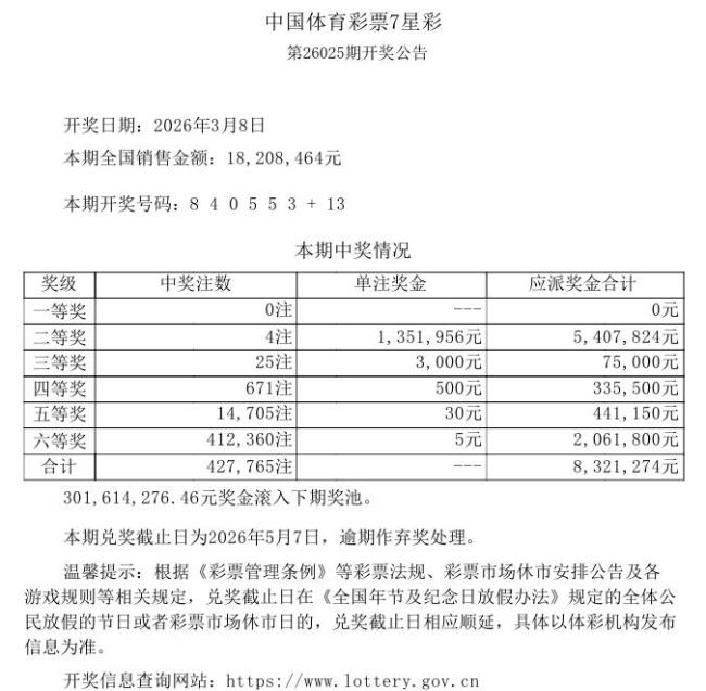 头奖井喷!体彩排列5开出74注一等奖 单注奖金10万元