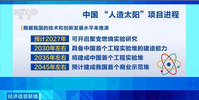 長三角高效協(xié)同 助推“人造太陽”加快落地