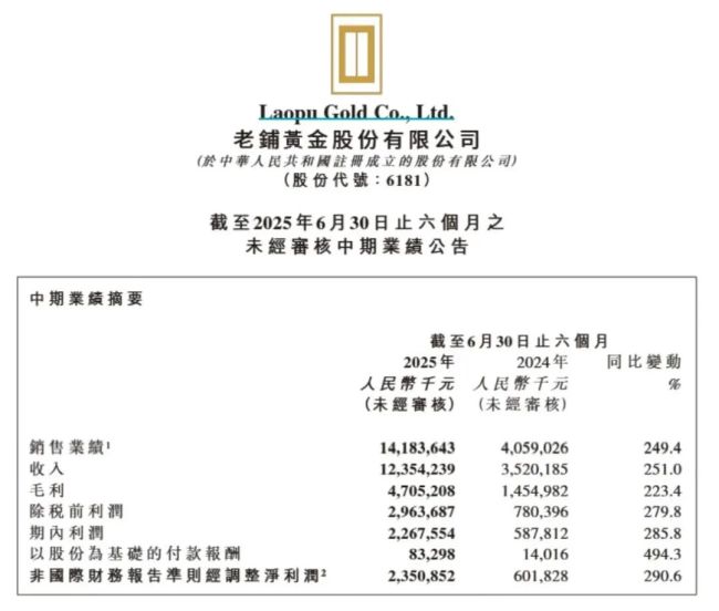 老铺黄金调价近30%，顾客变少店员发声 抢购潮按下暂停键