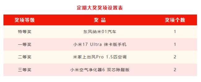 武汉女子用159元发票抽中一辆汽车 意外之喜引发热议
