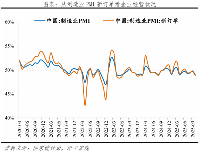 任泽平：未来房价上涨的3大核心信号