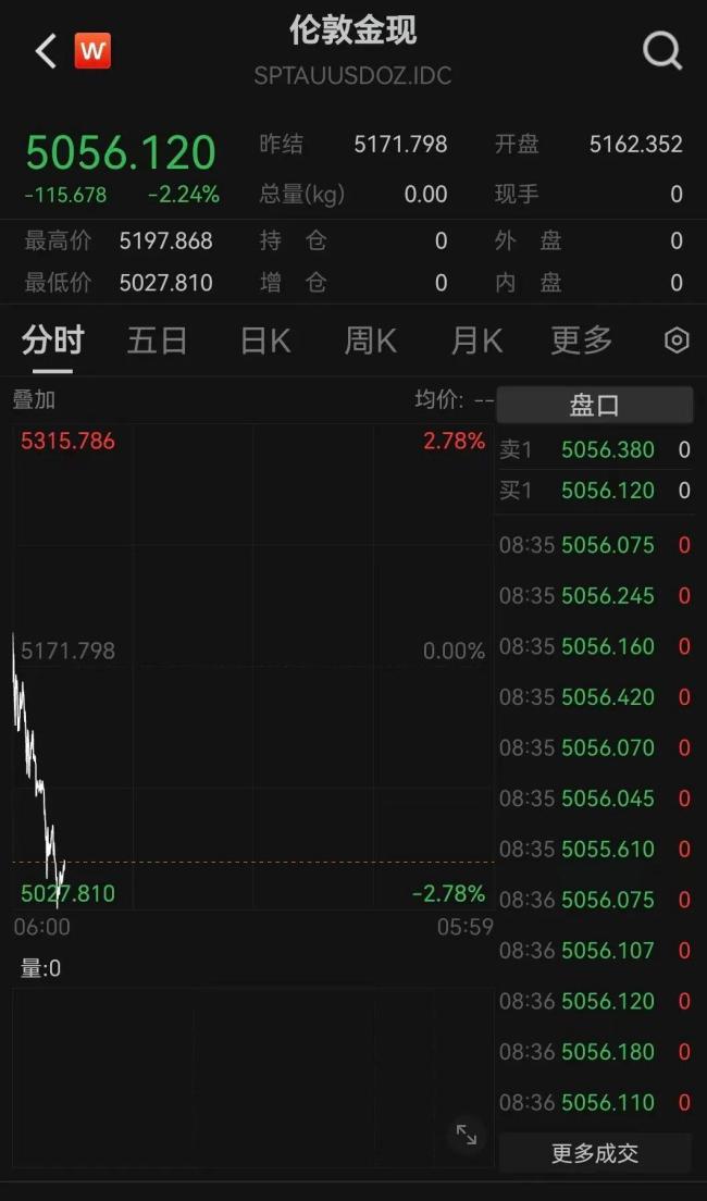 黄金白银大跌!美元飙升