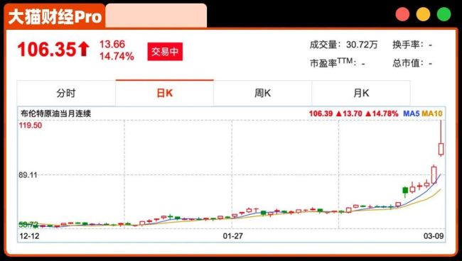 油价狂飙！比核弹危险的人，接管了伊朗 