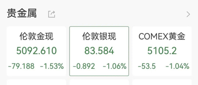好意思股三大股指盘前全线跳水，欧股集体大跌，黄金白银下挫，海外油价失守110好意思元