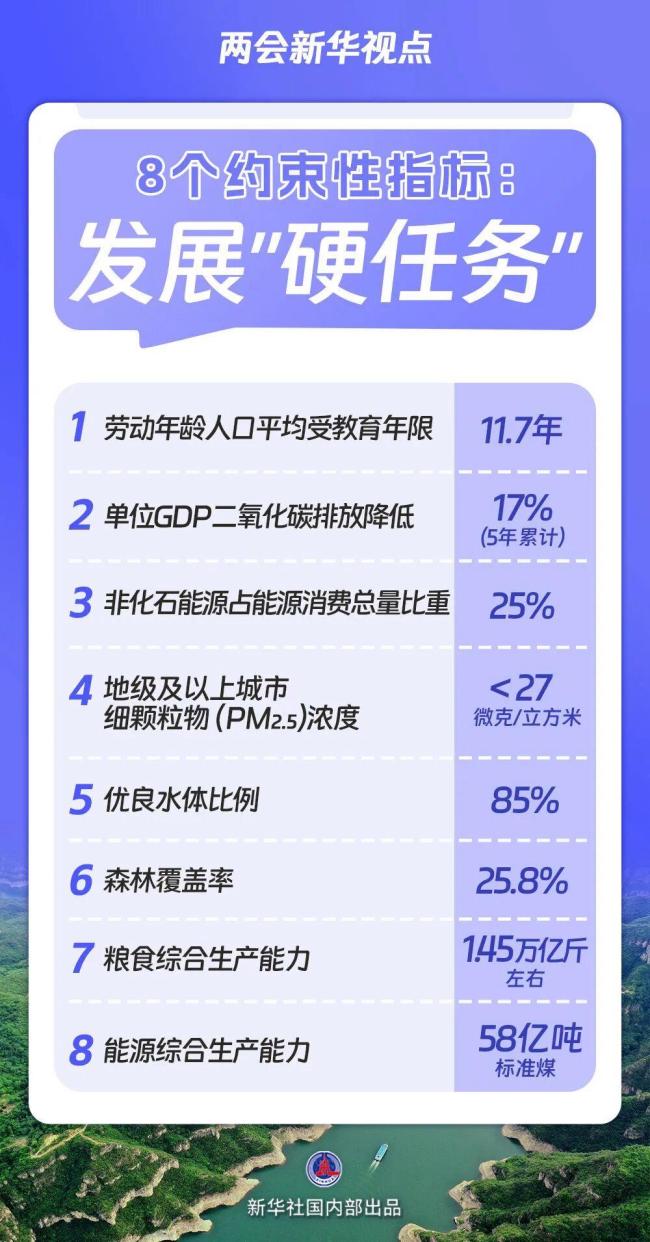 十五五规划提到的那些探索 高质量发展与绿色转型