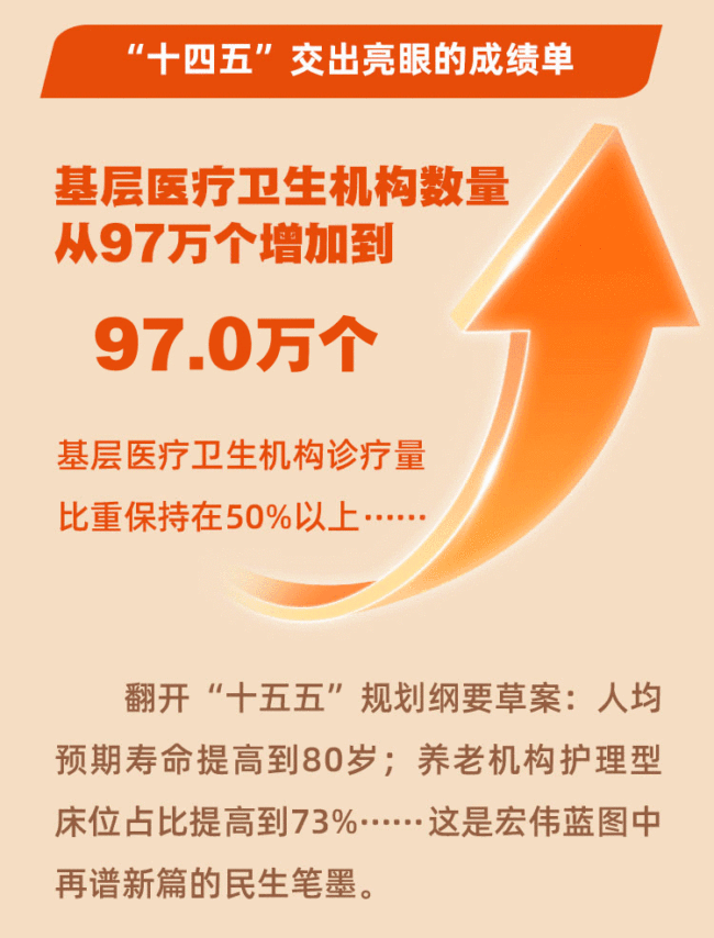 习近平的两会时间丨“重点工作做到位了，健康中国建设就能扎实推进”