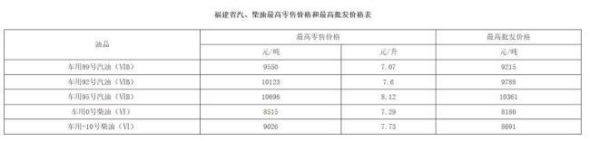 油价上调！加油趁现在！车主抓紧时间加满油箱
