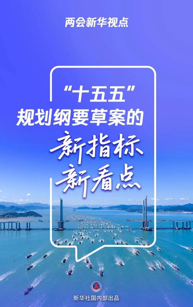 十五五规划提到的那些探索 高质量发展与绿色转型