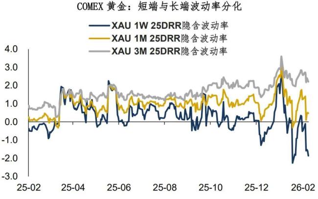 黄金降波进行时 市场波动趋向平缓