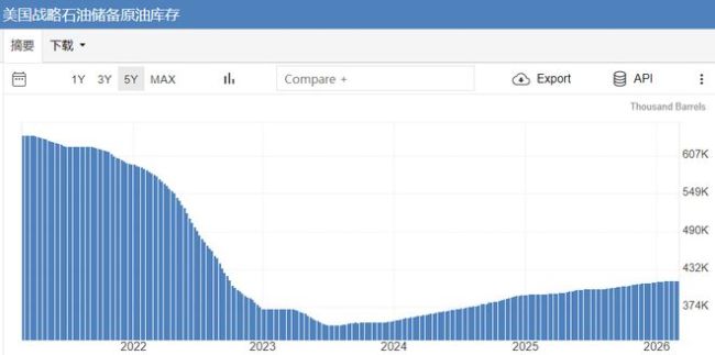 加仓！特朗普一定会妥协？油价与金银走势关键