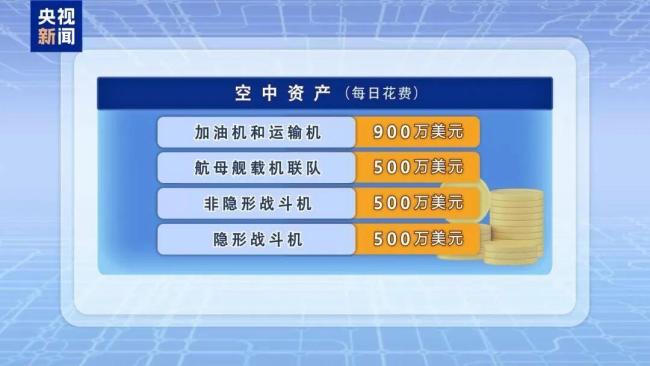 特朗普称对伊朗军事行动基本完成 战争或将迅速结束