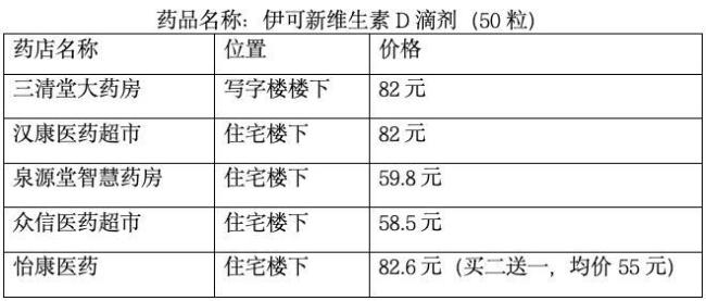 西安同一药品不同药店差价近50元 揭秘背后定价逻辑