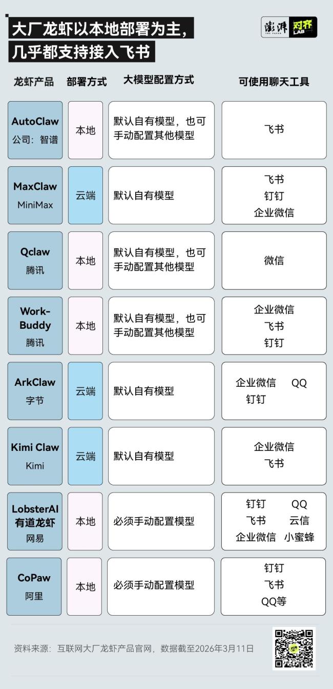 一键养虾真的零门槛吗 大厂简化配置仍存挑战