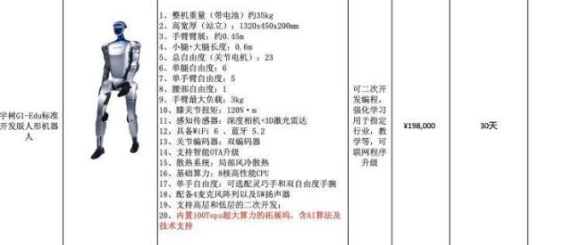 机器人租赁培训号称日进斗金 背后真相揭秘