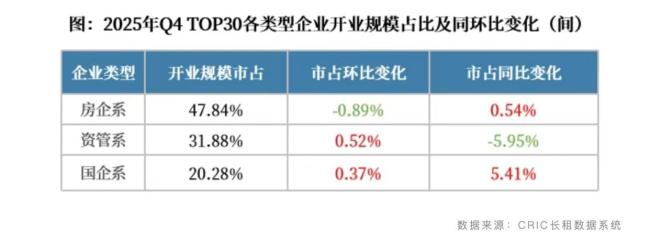 国有房东降租行动 租赁市场深度调整
